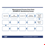 Process Flow Chart for Measurement and Assay of Materials and References example document template