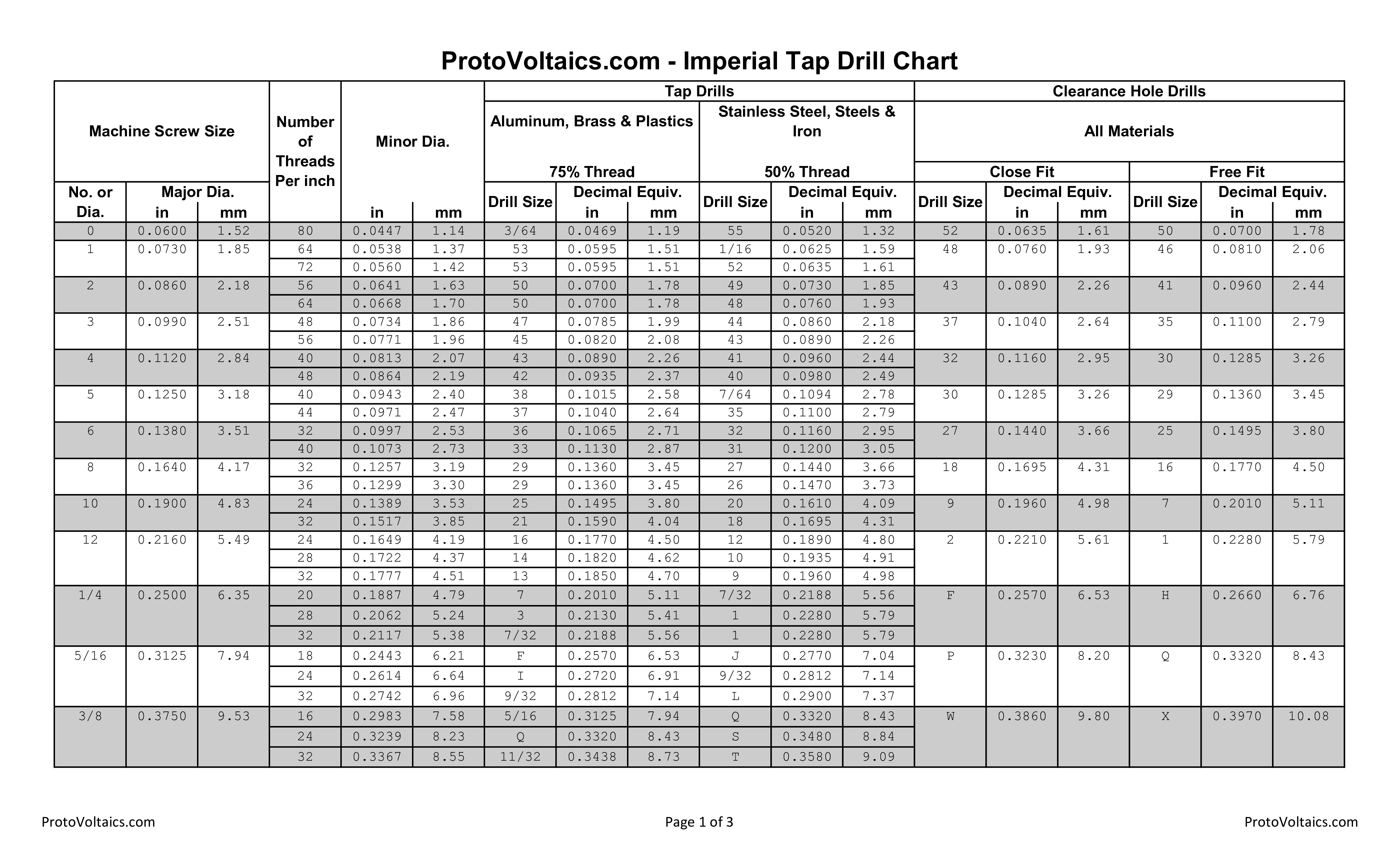 Tap Drill Chart Find The Right Drill Size For Your Tapping Needs tap-drill-chart-find-the-right-drill-size-for-your-tapping-needs