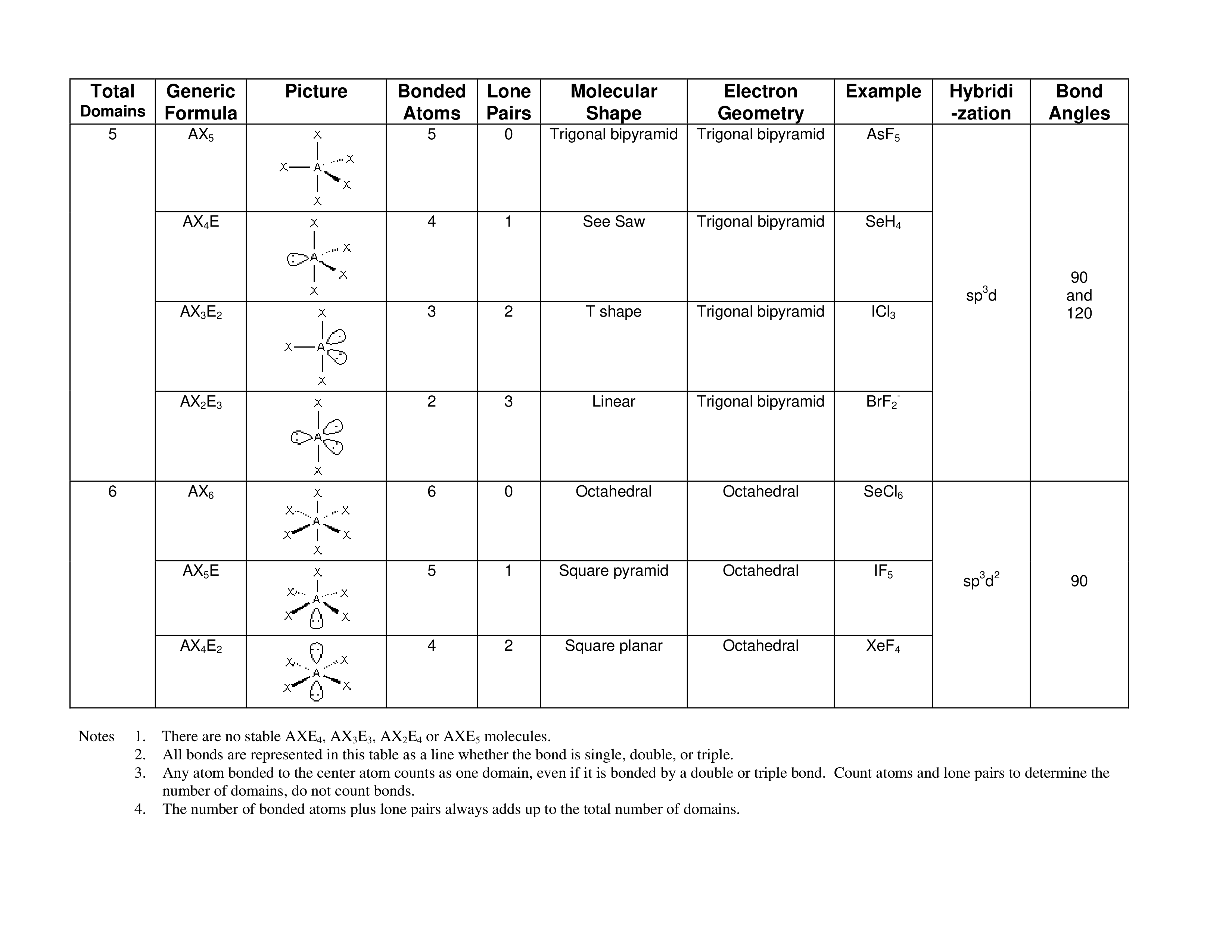 vsepr theory chart example