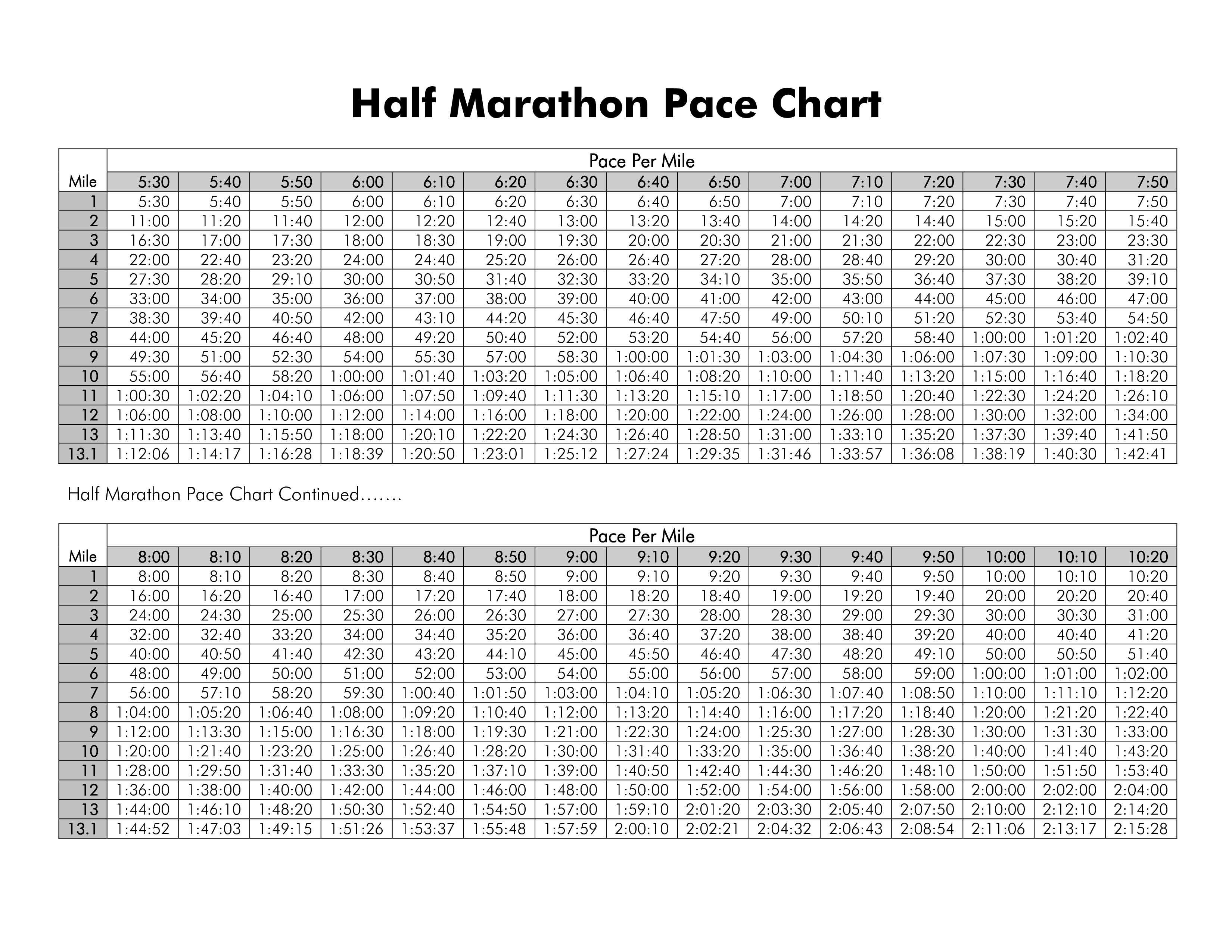 Marathon Pace Chart marathon-pace-chart