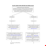 Retail Sales Flow Chart Template - Simplify Notice, Consumer Installation, and Disclosure example document template