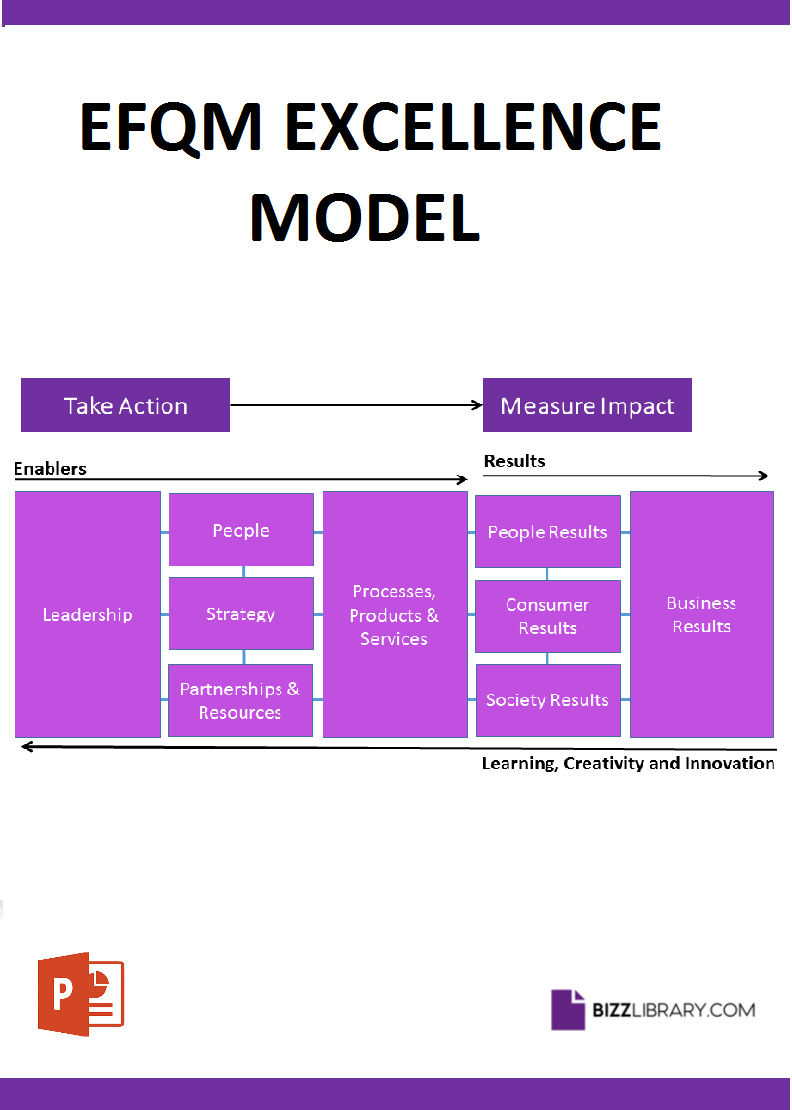 efqm business excellence model template