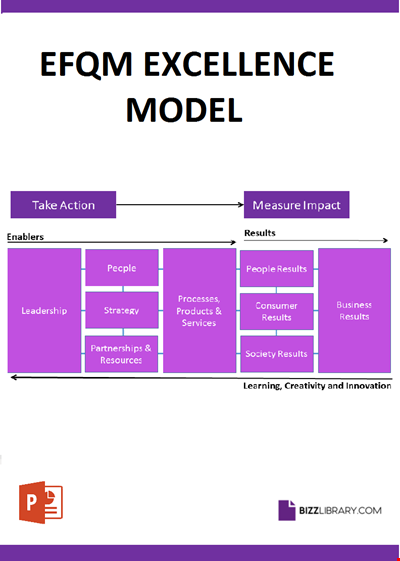EFQM Business Excellence Model