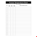 Temperature Monitoring Chart for Optimal Freezer Performance example document template