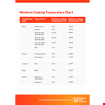 A Handy Cooking Temperature Chart for Perfectly Cooked Meals - Minimum Cooking Temperatures example document template