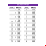 Gram Conversion example document template