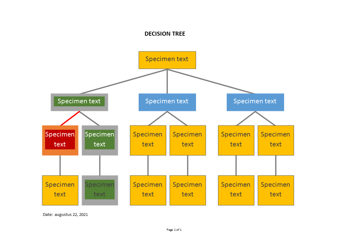 decision tree template