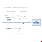 Fishbone Diagram Template for Improved Customer Satisfaction example document template