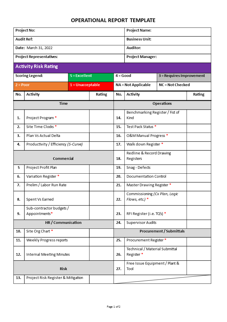 operational report template