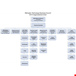 Volunteer Organizational Chart Template example document template