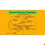 Download a Professional Flow Chart Template - Simplify Banking Services & Degree Programs example document template