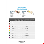 Resistor Identification Chart example document template 