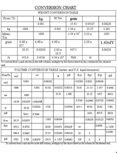 Liquid Weight Measurement Chart: Easily Convert Liquid Measurements with this Handy Column
