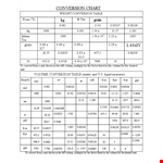Liquid Weight Measurement Chart: Easily Convert Liquid Measurements with this Handy Column example document template