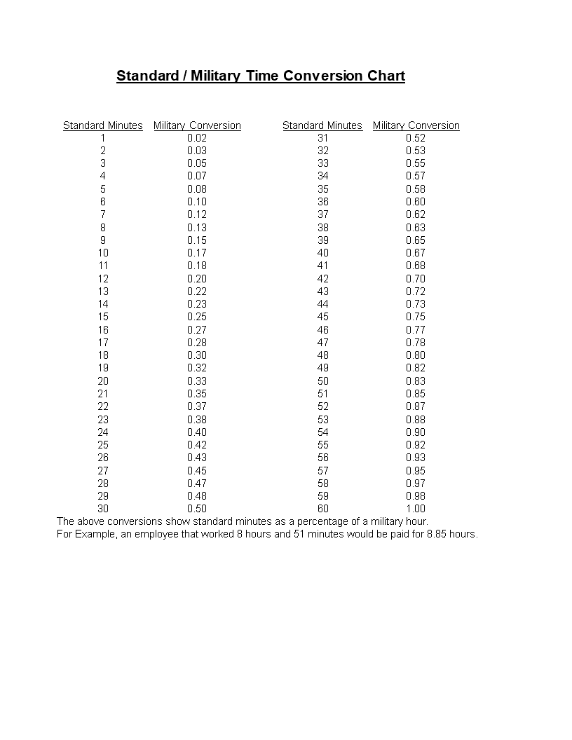 Military Time Conversion Chart Template Easily Convert Standard Time military-time-conversion-chart-template-easily-convert-standard-time