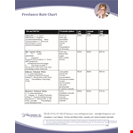 Professional Freelance Rate Sheet Template: Experience, Skills, Years, Degree example document template