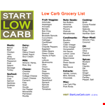 Low Carb Grocery List: Printable Guide for Cheese, Cream, Sauce, and Almonds example document template