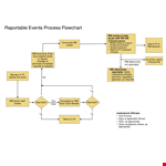 Event Process Flow Chart Template example document template