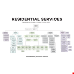 Large Residential Services Organizational Chart Template example document template