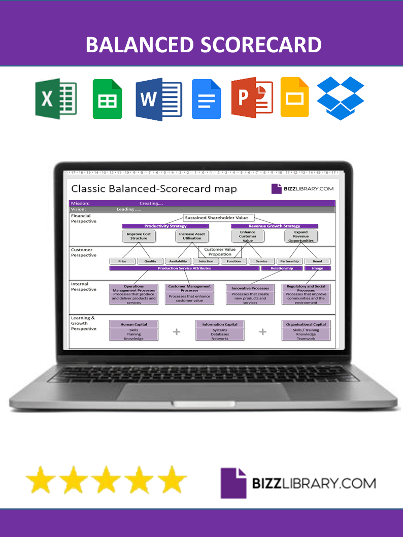 balanced scorecard template template