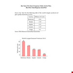 Example Venn Diagram: Charting the Total Frequency of Following example document template