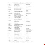 Companion Planting Chart for Cabbage, Beans, Cucumber, and Tomato example document template