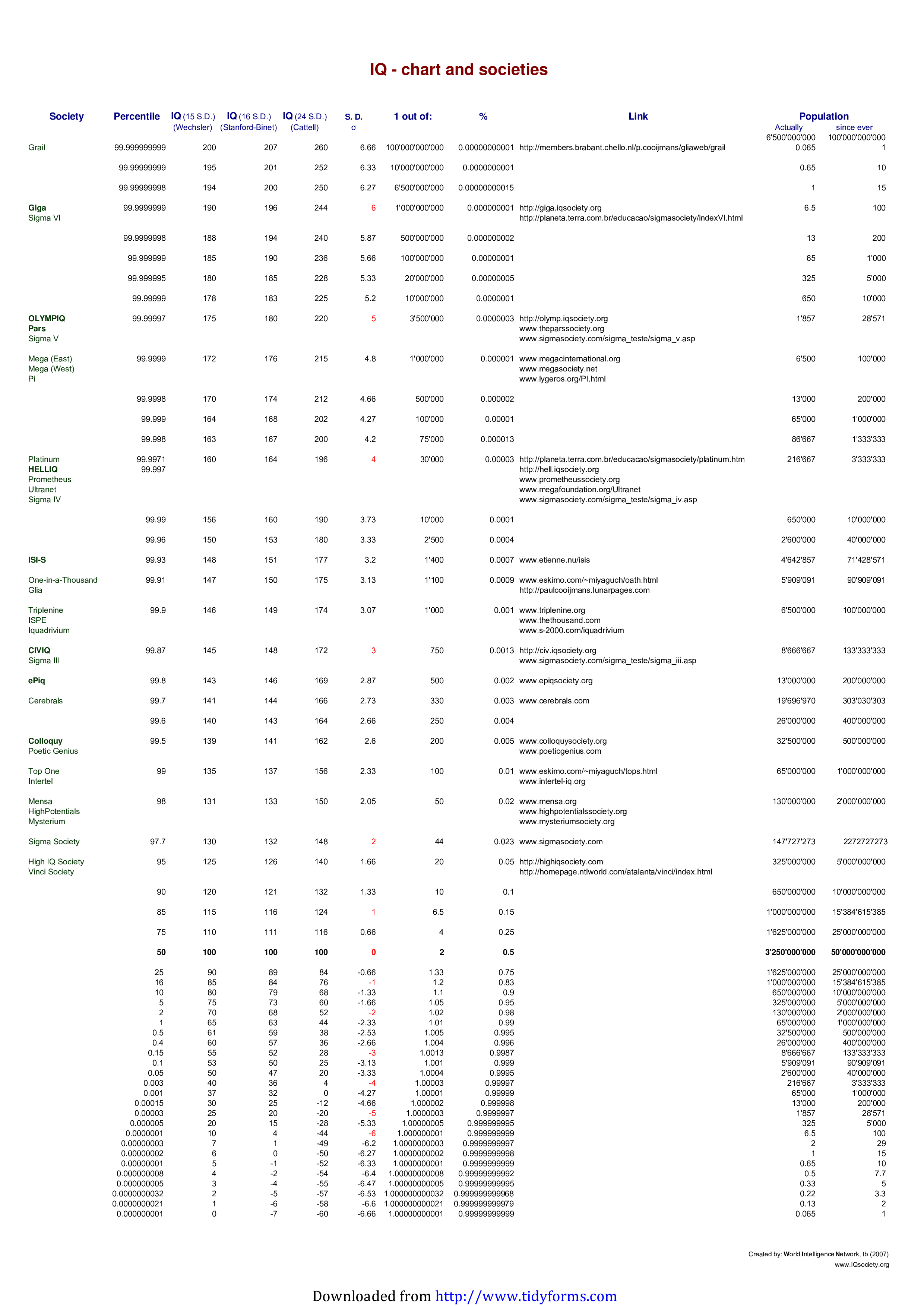 IQ Chart Learn How To Interpret IQ Scores With Sigma s Help iq-chart-learn-how-to-interpret-iq-scores-with-sigma-s-help