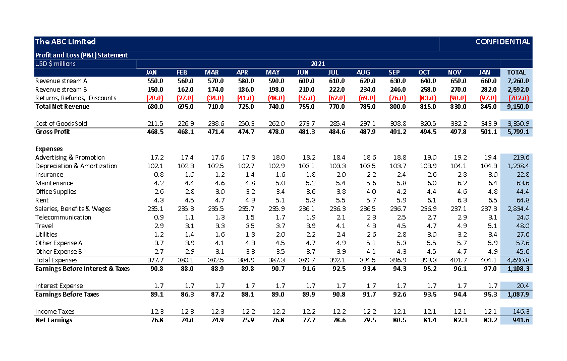 profit and loss excel template including examples template