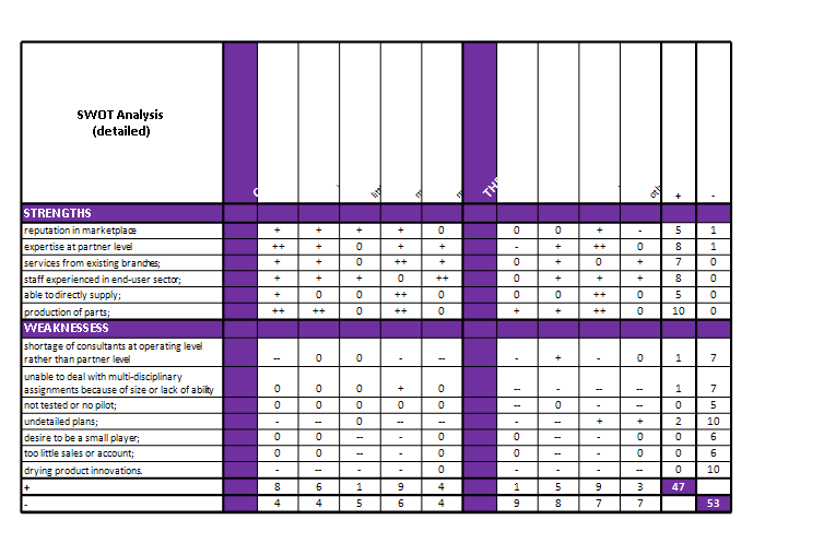 swot analysis template example