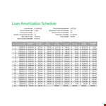 Loan Amortization Template - Calculate Payments and Interest example document template