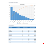 How to Solve Problems with Pareto Chart | 80/20 Rule Explained example document template