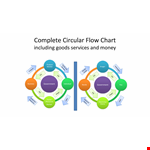 Complete Circular Flow Chart Template example document template