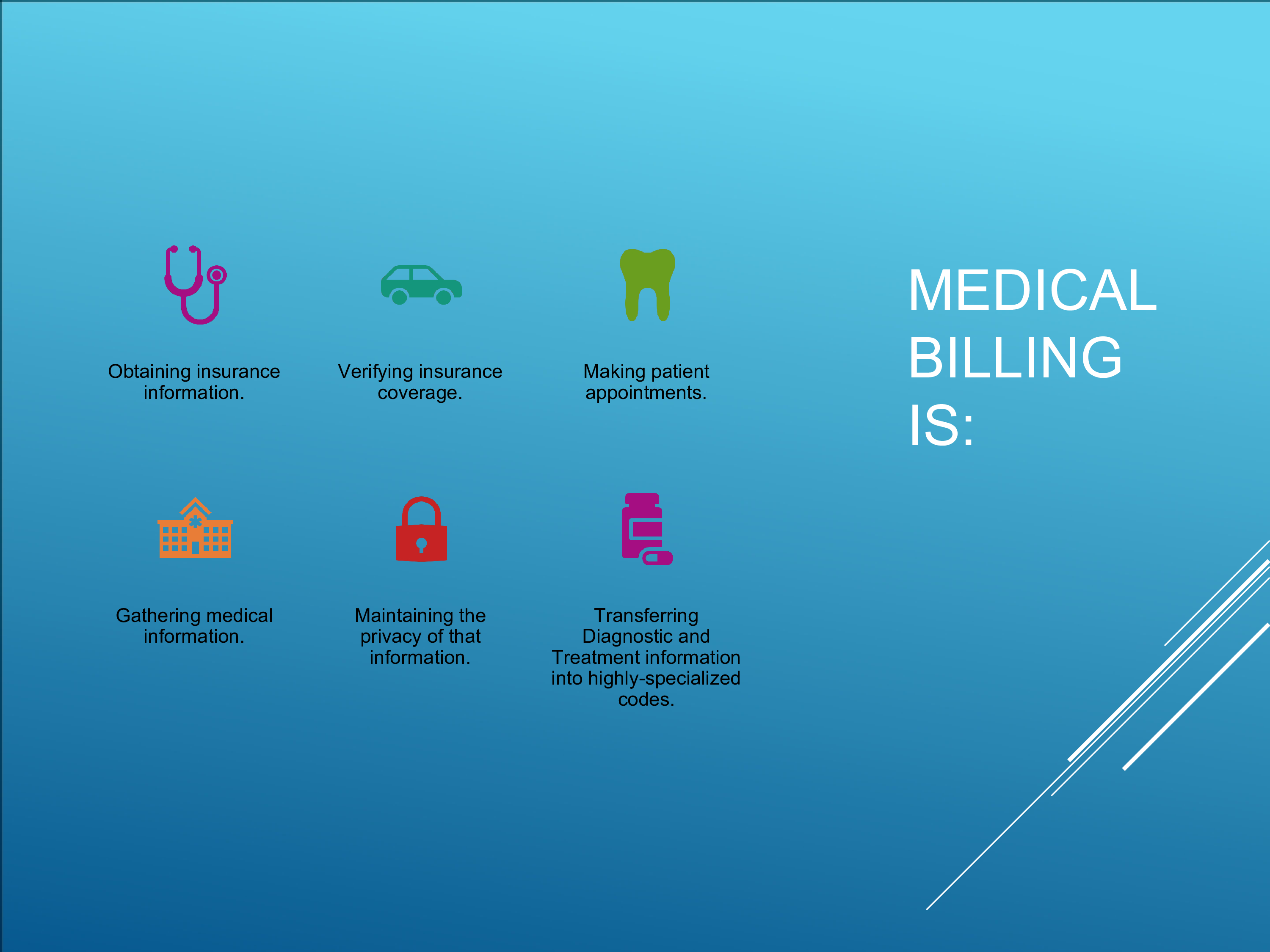 medical billing teaching program example ppt example