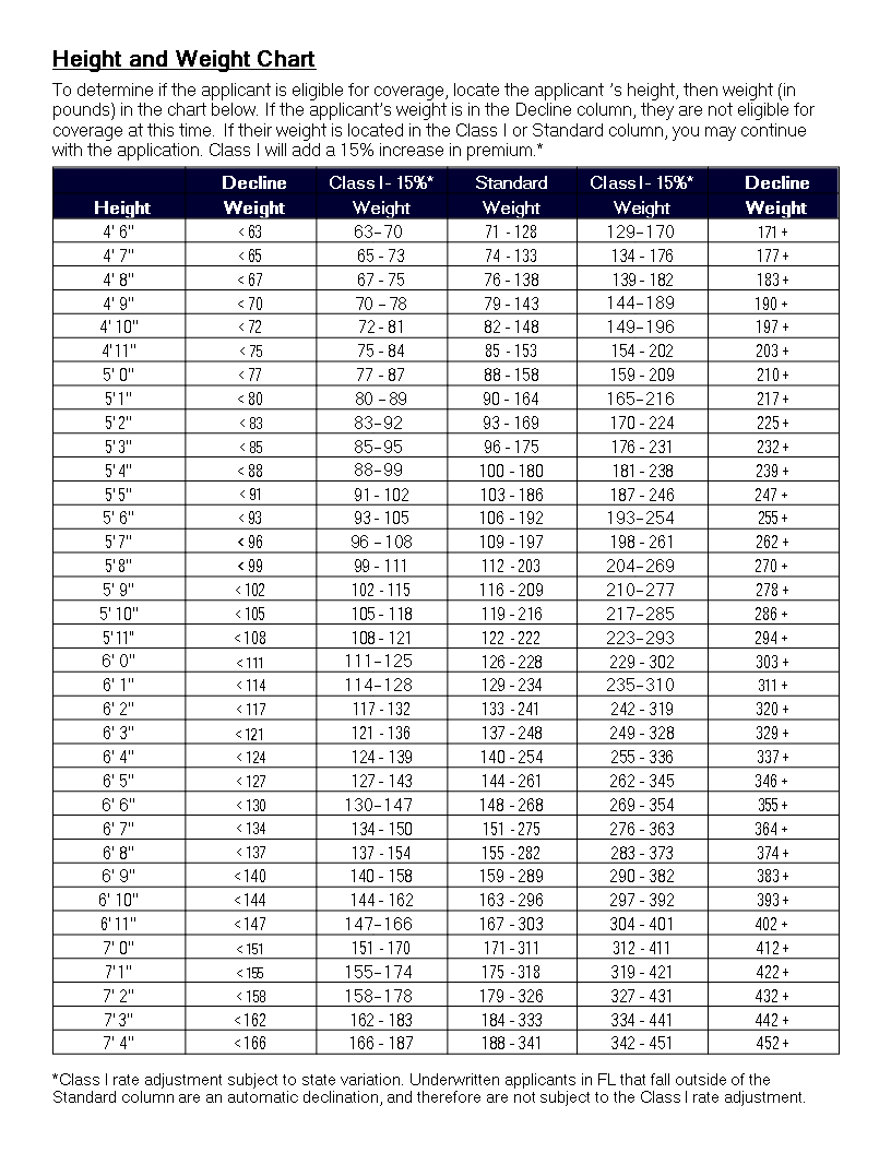 Height and Weight Chart template