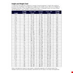 Height and Weight Chart template example document template