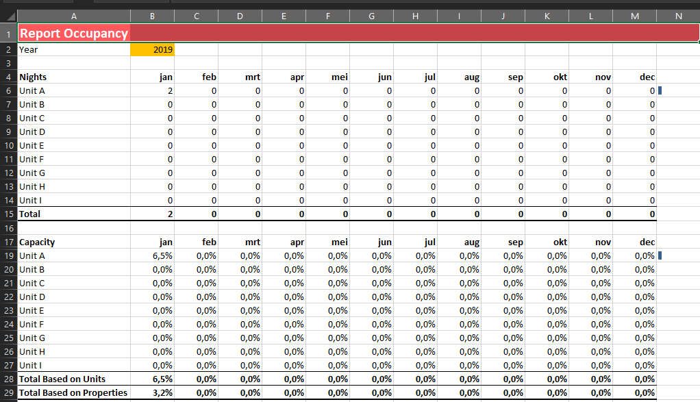 airbnb financial and operational excel tool template