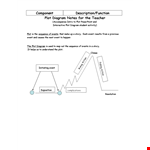 Create Compelling Storylines with Our Plot Diagram Template - Free Download example document template