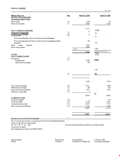 Trial Balance Sheet Example