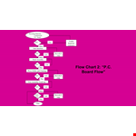 Board Process Flow Example example document template