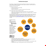 Real Estate Sales Agent Job Description example document template