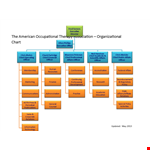 Staff Organization Chart Sample example document template