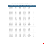 Military Time Zone Conversion Chart example document template