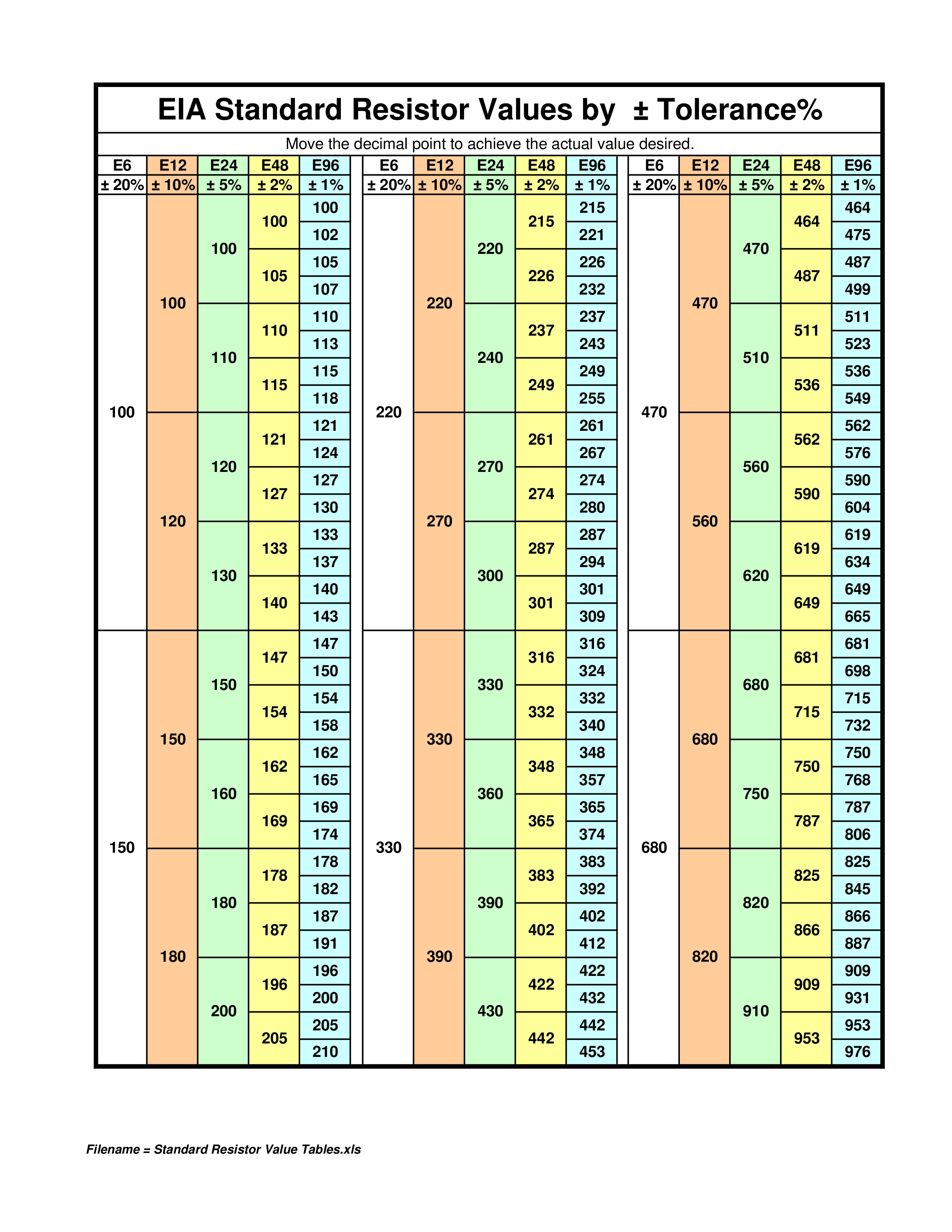 standard-resistor-value-chart-find-the-perfect-resistor-value