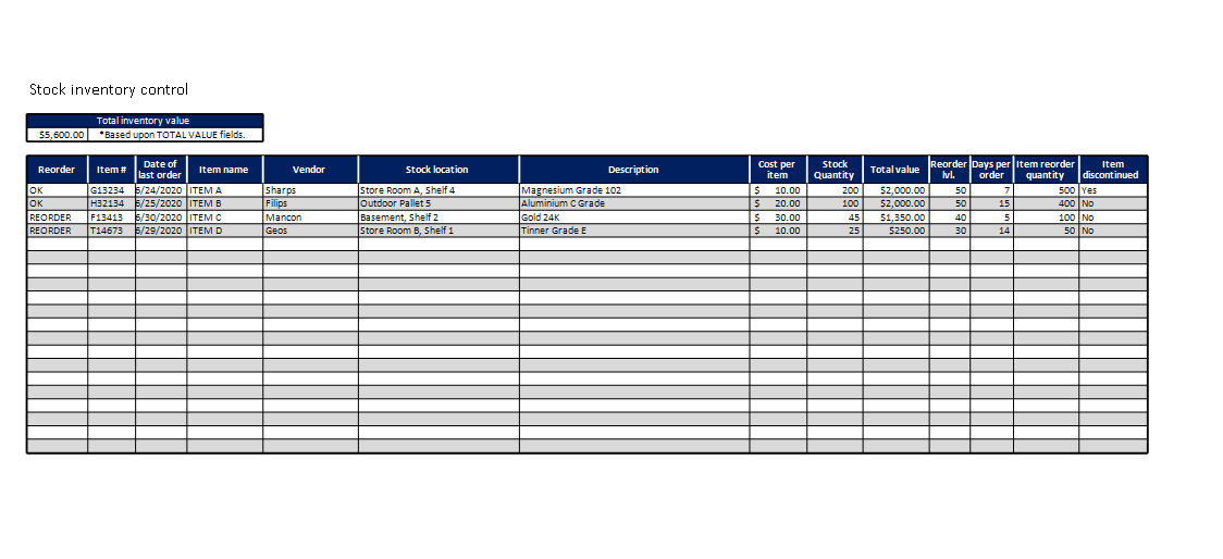 stock inventory control template template