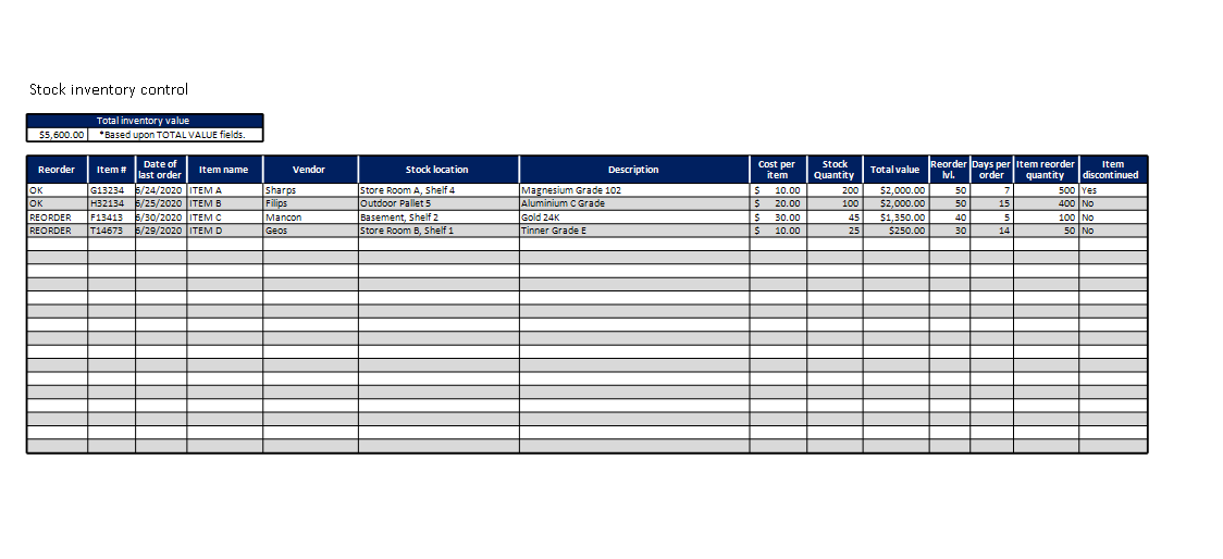 Inventory Reorder Template from www.bizzlibrary.com