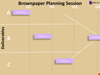 Brown Paper Planning