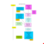 Sales And Marketing Flow Chart Template example document template