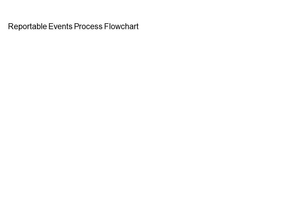 Event Process Flow Chart Template - Easy-to-Use Events Process Flow for ...