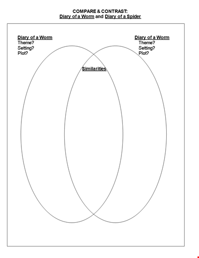 Create Custom Venn Diagrams | Free Template Library