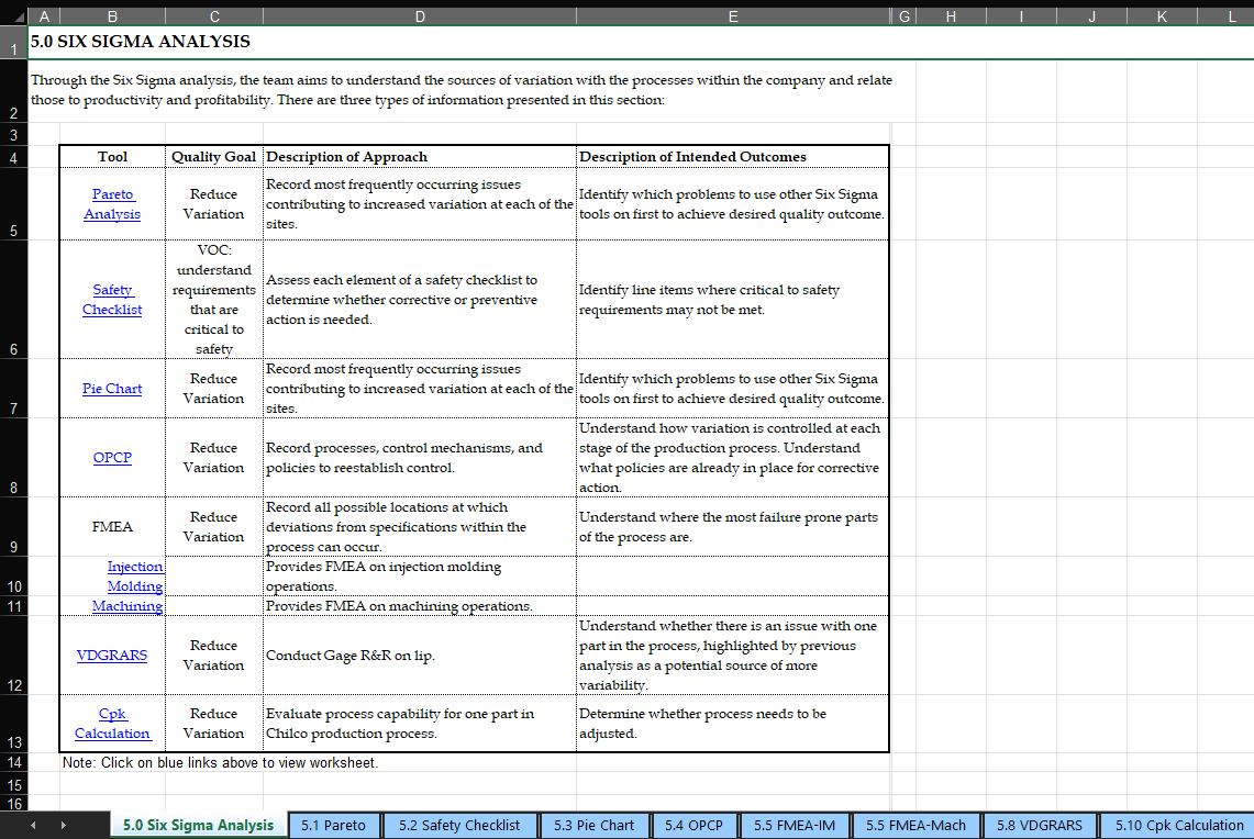 understand and reduce process variation with a pareto chart template